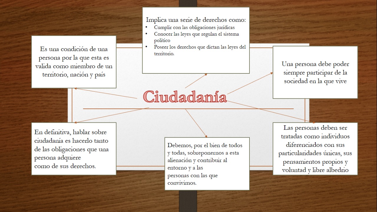 La ciudadanía