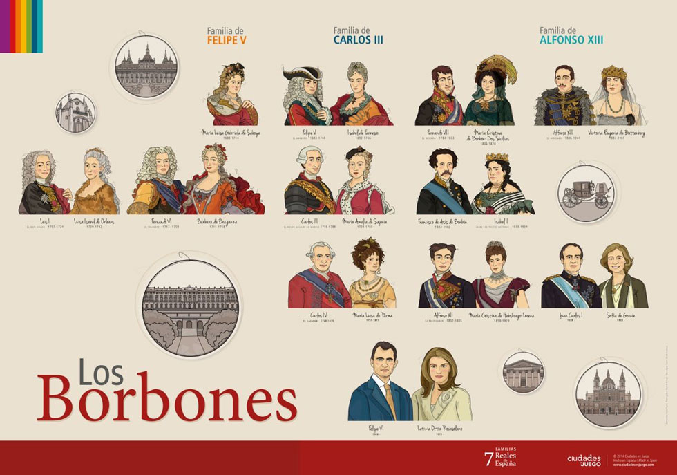 LOS BORBON AL PODER