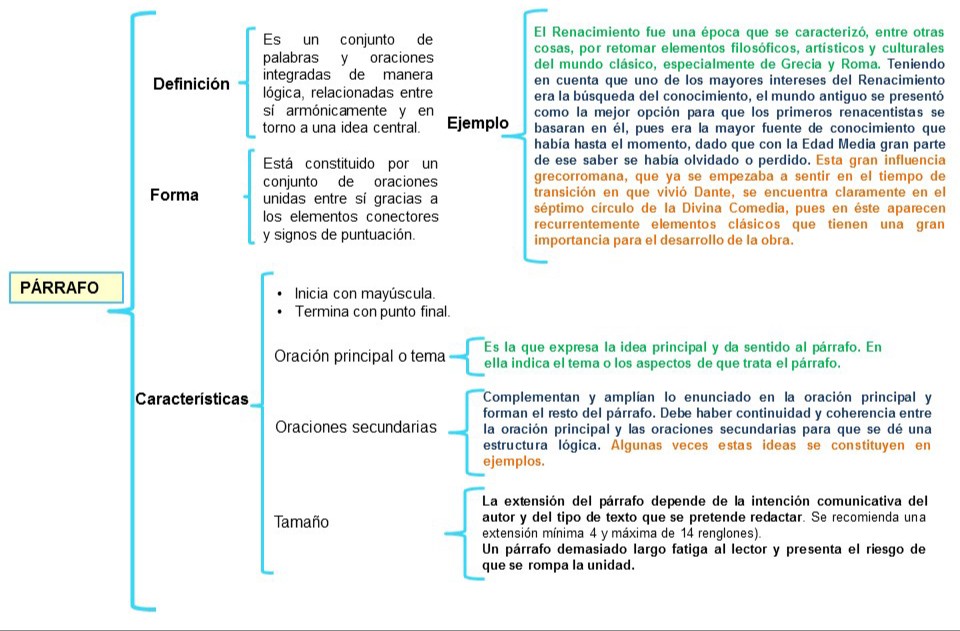 El párrafo
