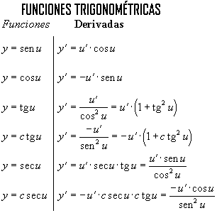 Fórmulas