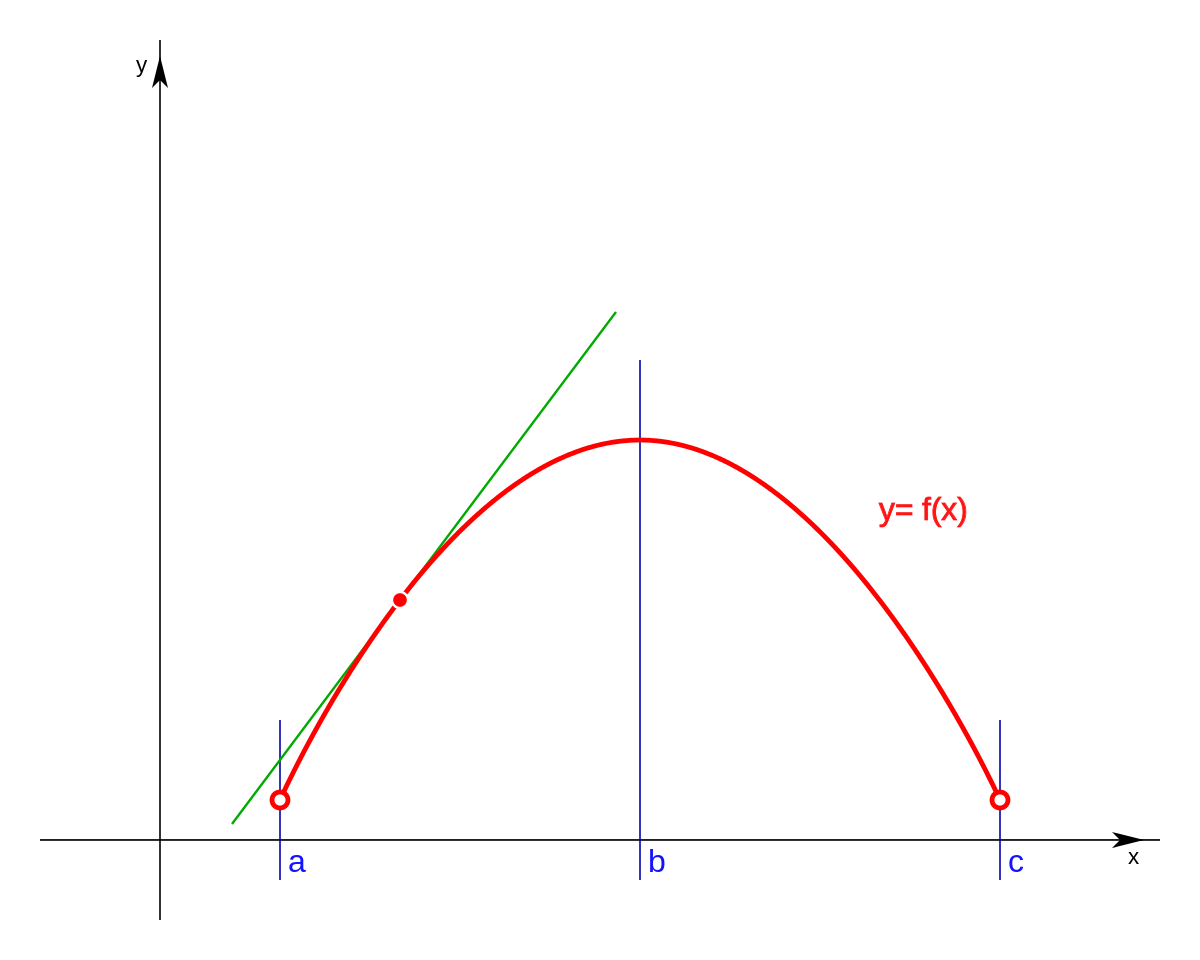 ¿QUÉ SON LAS DERIVADAS?