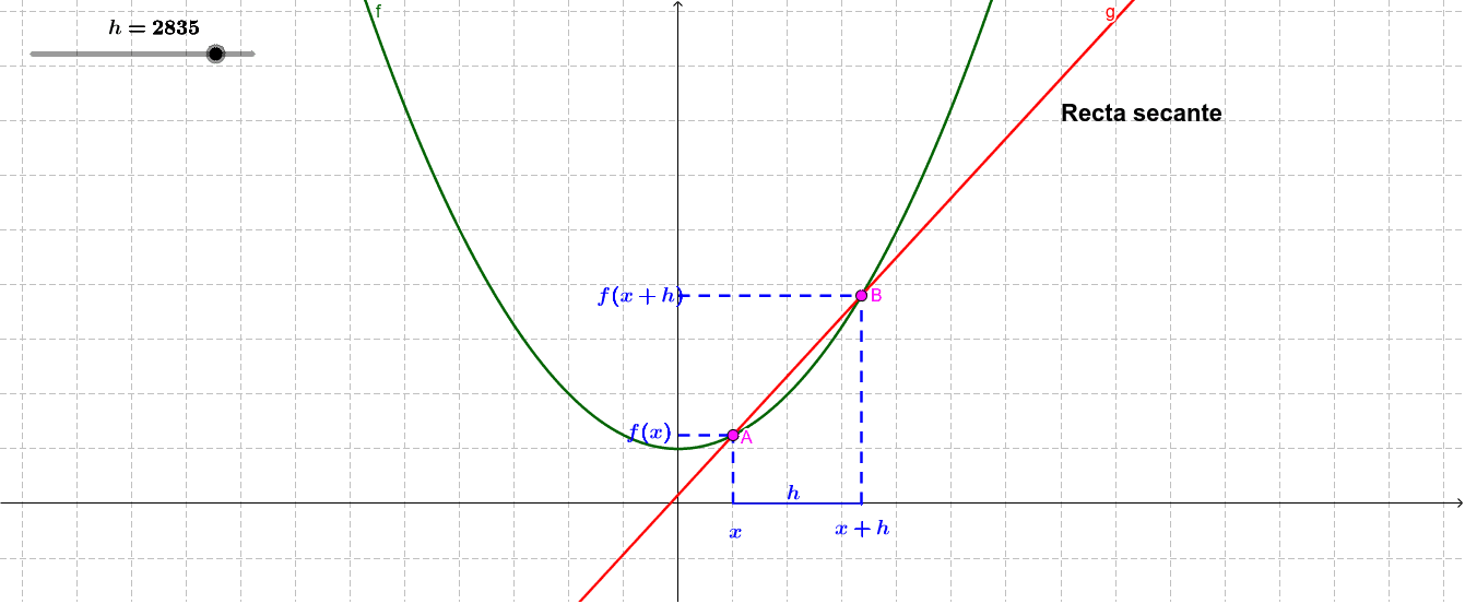 Que son las derivadas