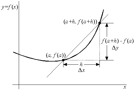 ¿Cual es la formula?