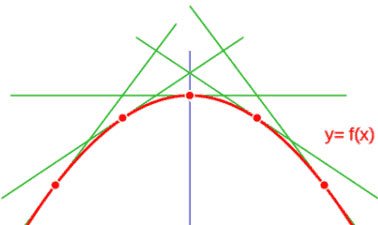 ¿Que son las derivadas?