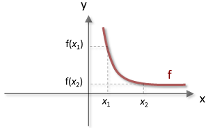 QUE ES UNA DERIVADA