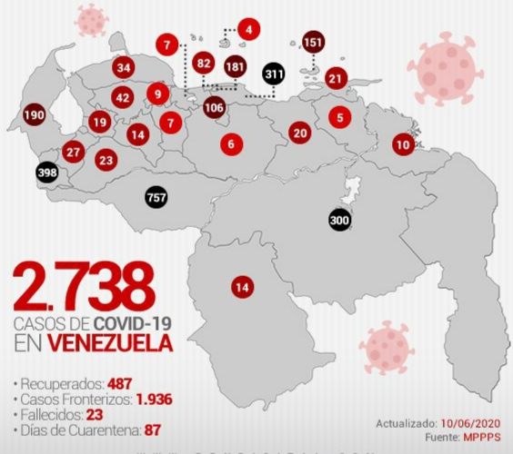Coronavirus en Cifras