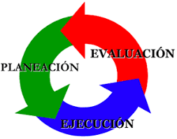 Practicas de enseñanza-aprendizaje