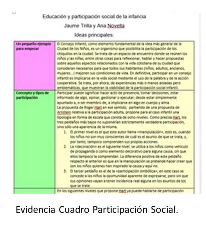 Hablemos de Participación Social Infantil