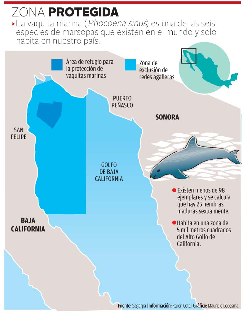 Hábitat, Población y distribución