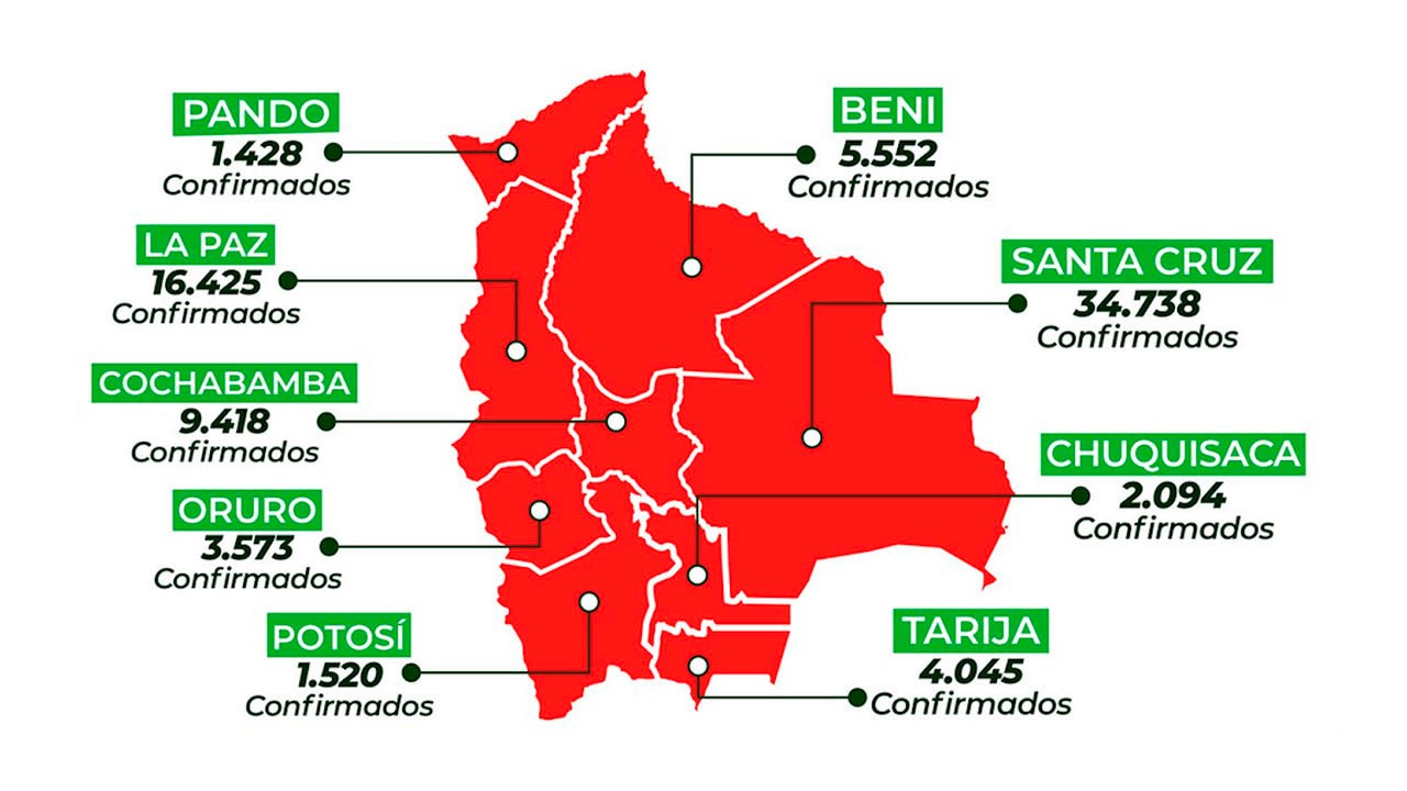 Salud reporta 2.004 nuevos casos de COVID-19; Oruro registra su cifra más alta