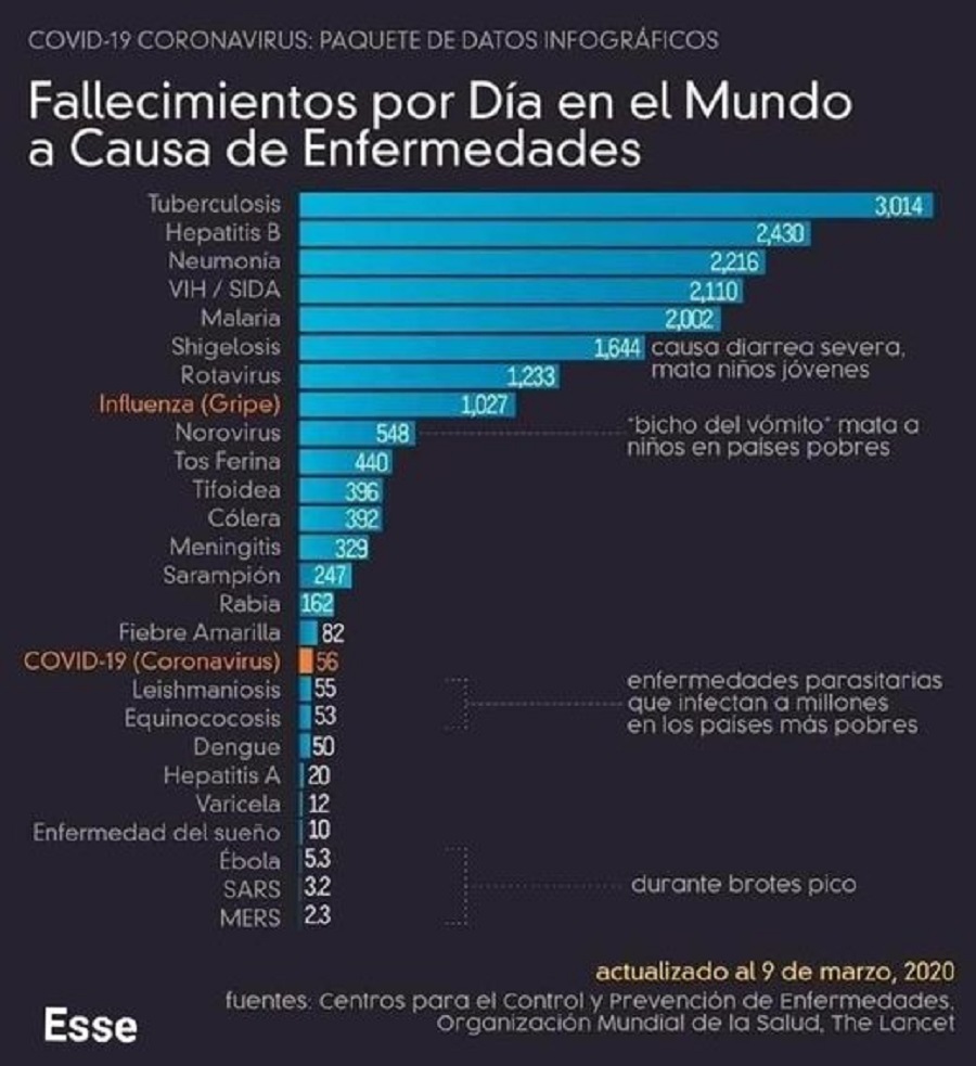 El Psico-Virus no es igual a Muerte Física