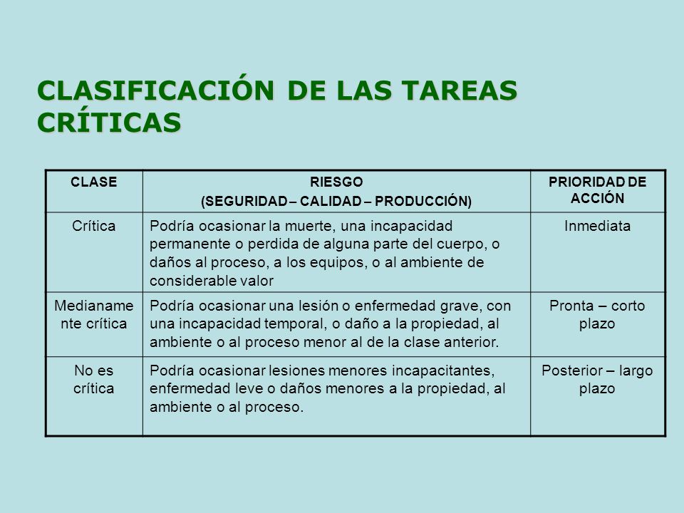 Análisis de tareas críticas