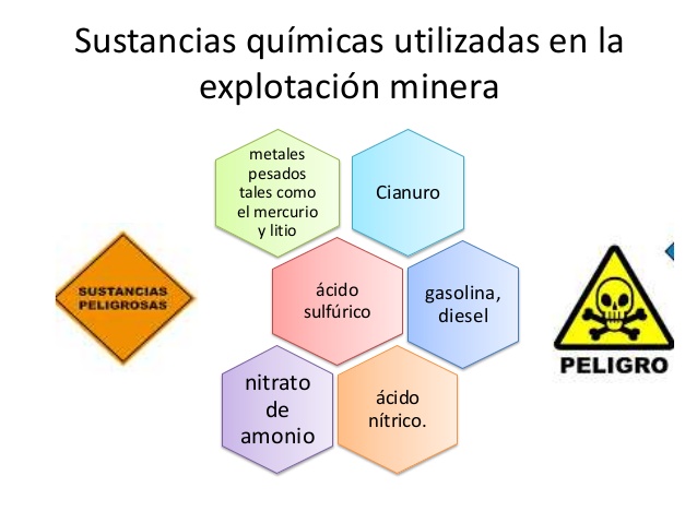 Sustancias químicas peligrosas utilizadas en el sector minero