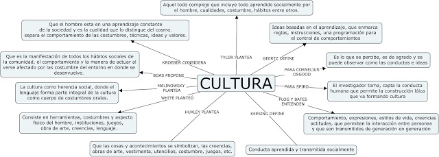 CULTURA SEGÚN AUTORES