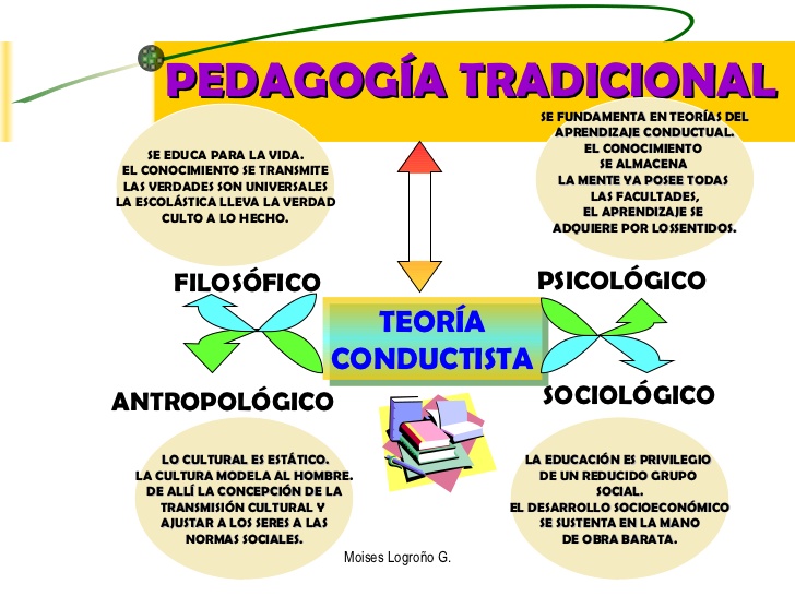 EPISTEMOLOGIA