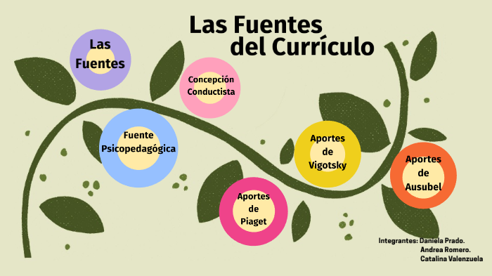 Fuente y fundamento del currículo