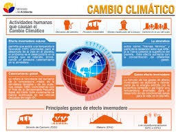 Ecuador tiene políticas sobre el Cambio Climático