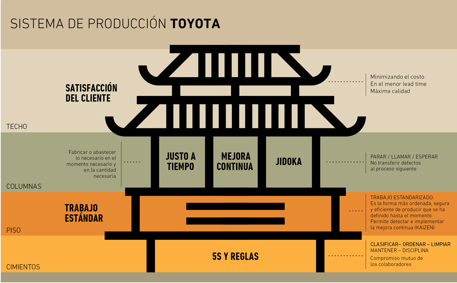 PILARES DEL SISTEMA DE PRODUCCIÓN TOYOTA