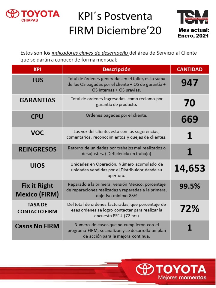 ENTERATE... RESULTADOS DEL AREA DE SERVICIOS