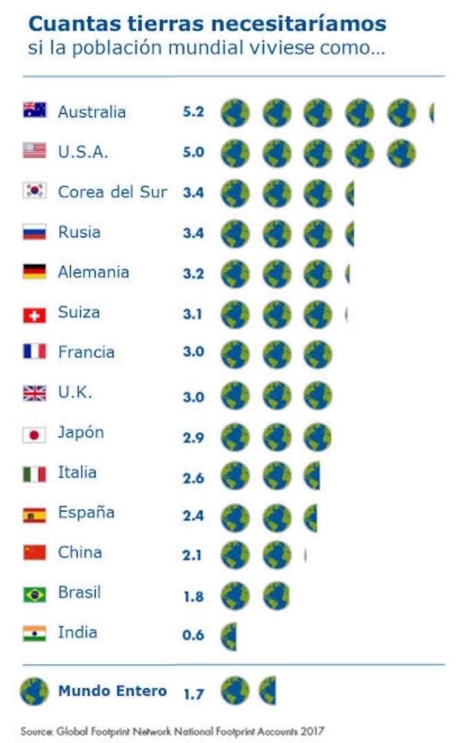 IMPACTO AMBIENTAL