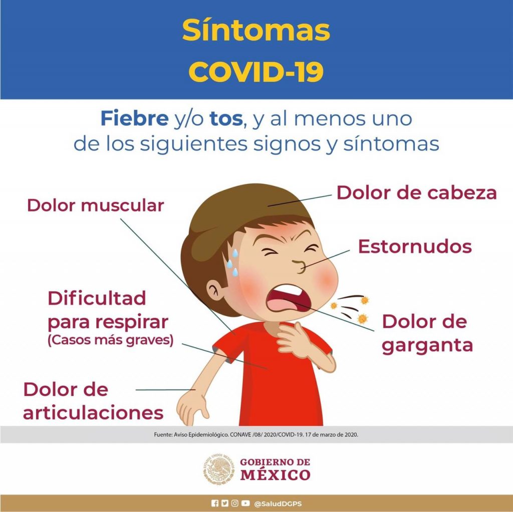 Sintomas del Covid-19