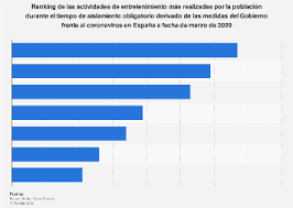 Impacto del COVID-19 en los hábitos entretenimientos de los mexicanos