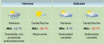 PRONÓSTICO EXTENDIDO