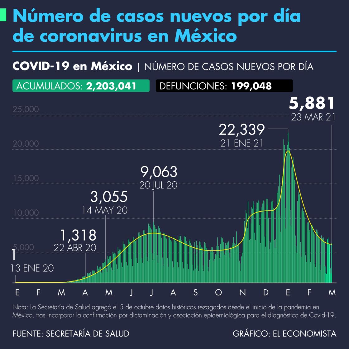 Los contagios