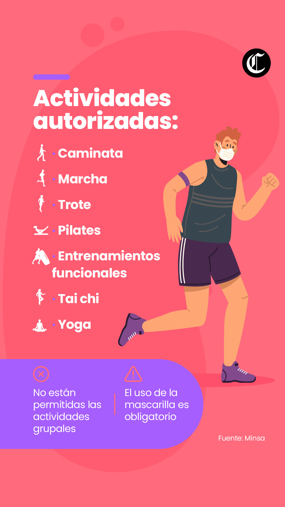 Los deportes más empleados en este 2020-2021.