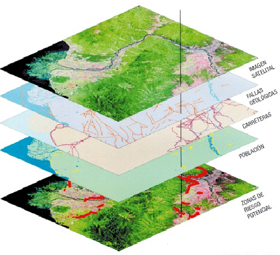 Las Tecnologias de informacion geografica