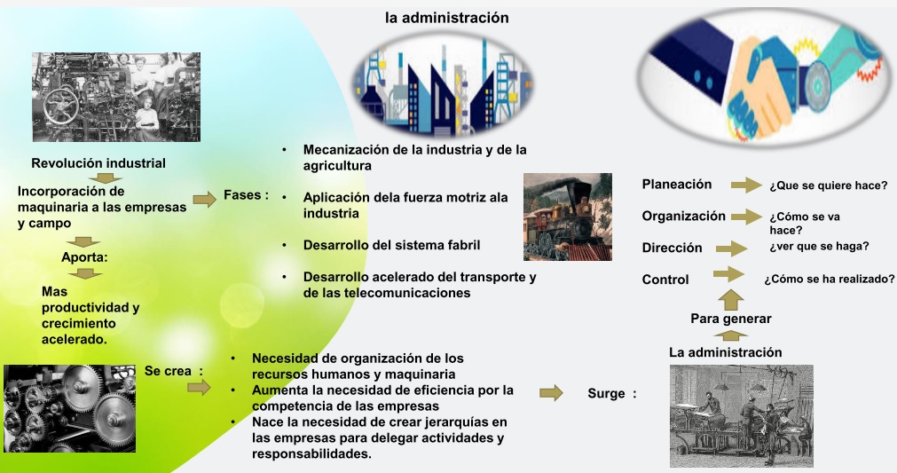 EVOLUCIÓN DE LAS FORMAS DE LA ORGANIZACIÓN