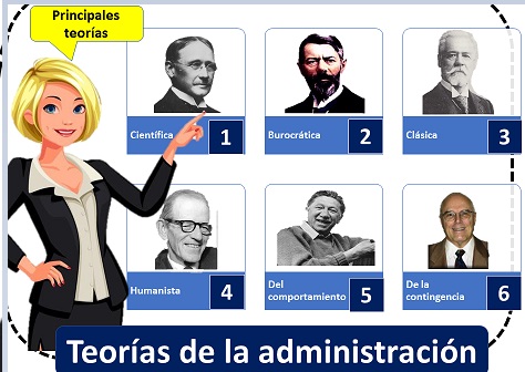 TEORIAS MAS RESALTANTES DE LA ADMINISTRACIÓN