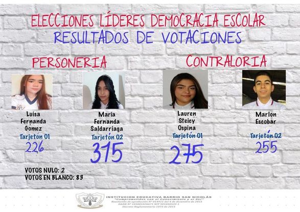 resultados de las votaciones de la personería