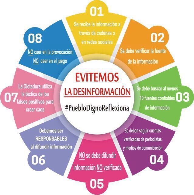 Noticias de la semana