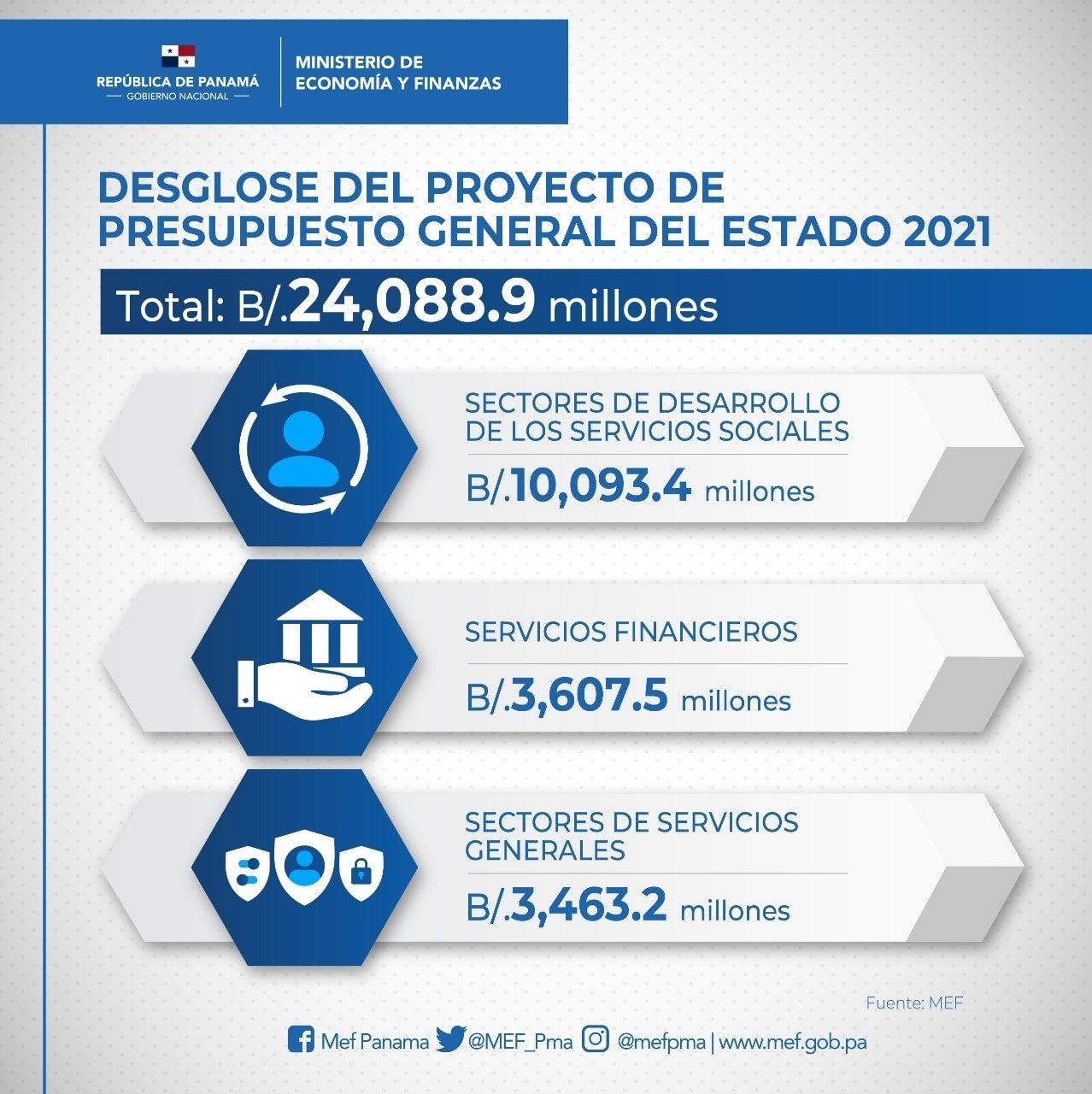 MEF presenta proyecto de Presupuesto General del Estado 2021 por B/. 24.088.9 millones a la Asamblea Nacional