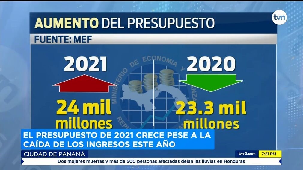 Presupuesto del Estado Asciende a $24,088.9 millones