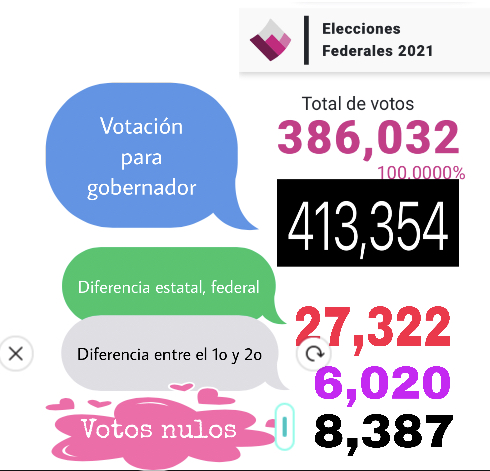 El recuento de los daños del TEEC