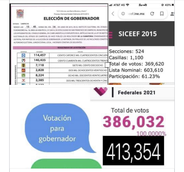 Inminente anulación de la elección para gobernador