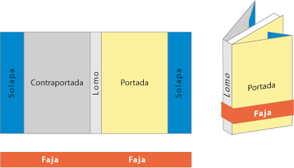 Diagramación de medios impresos