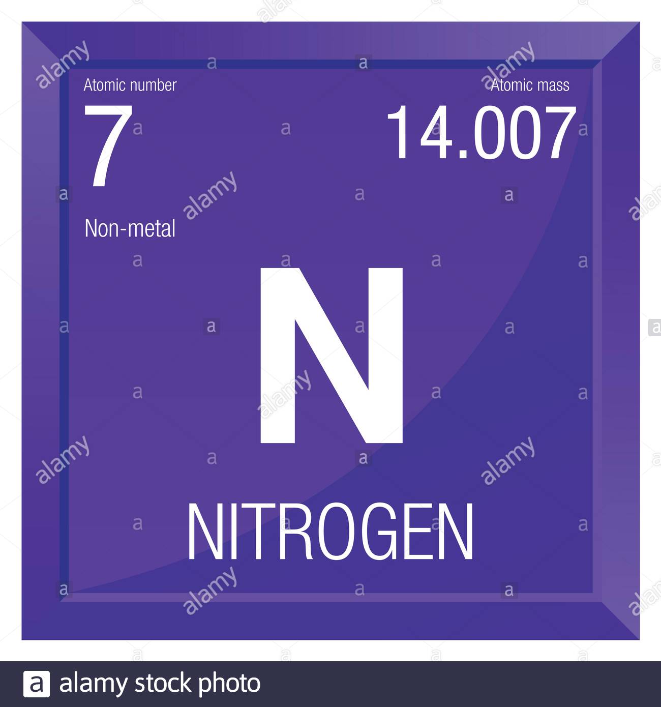 Usos del nitrogeno elemento quimico