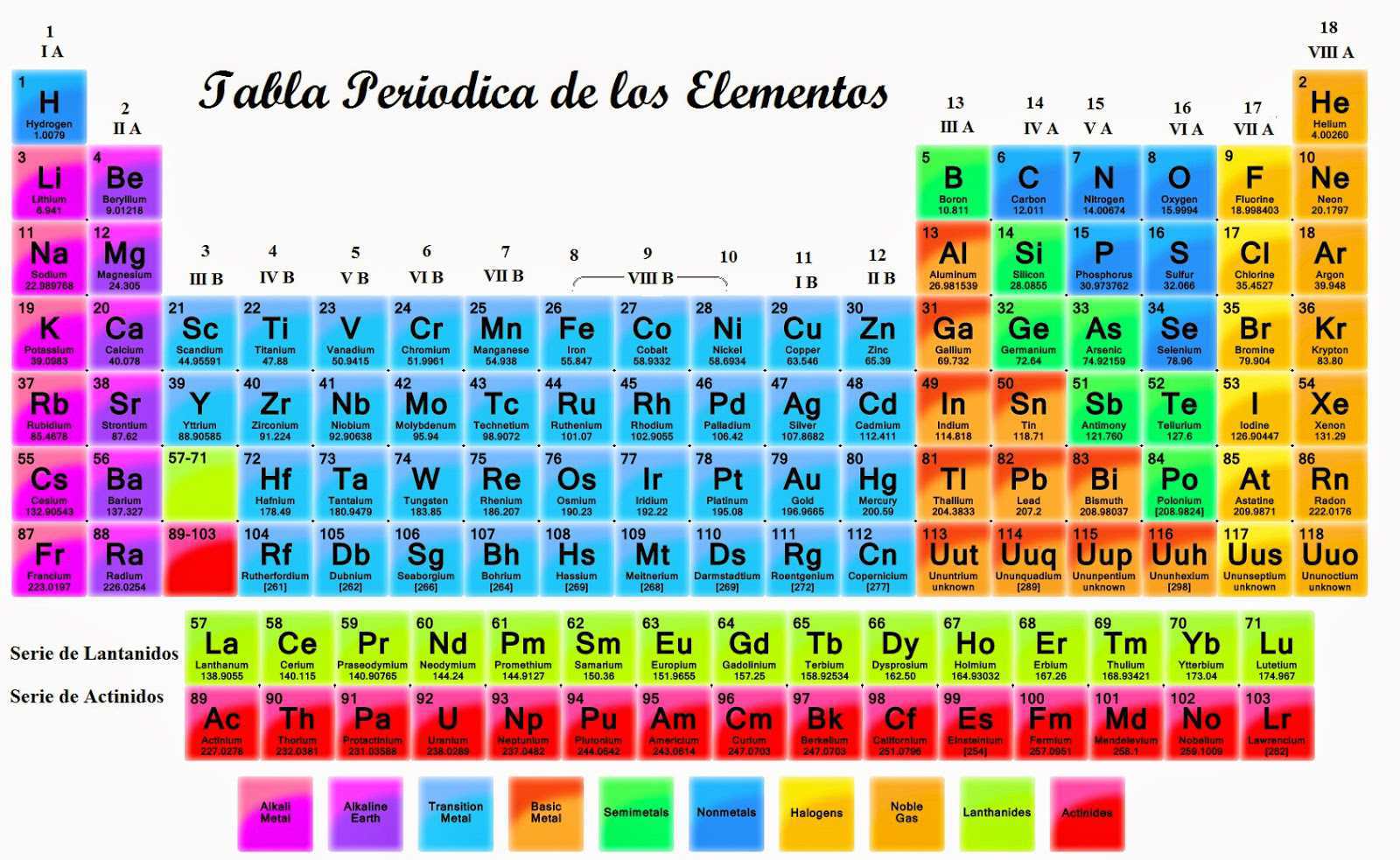Ejemplo de noticia con texto.