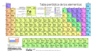 la tabla periódica y los elementos