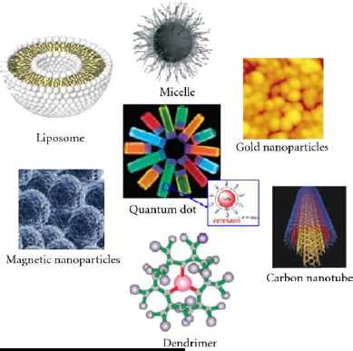 Nanomaterial safety and health of workers