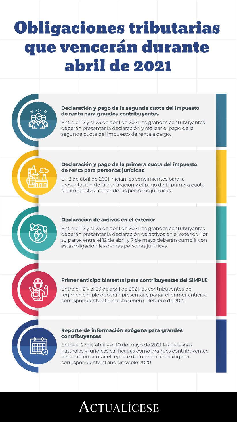 	En Colombia, ¿quién tiene la facultad de establecer los tributos y en qué condiciones?