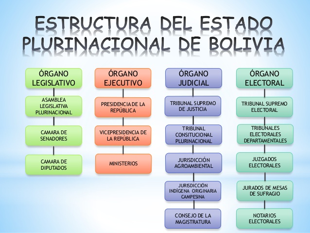 SISTEMA POLÍTICO Y ELECTORAL