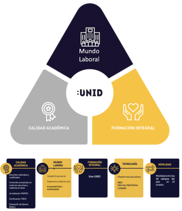 MODELO EDUCATIVO
