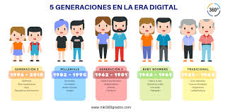 Generaciones, una forma más de clasificar a los seres humanos.