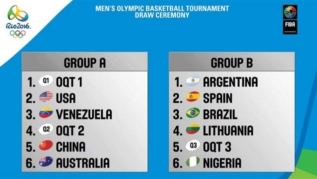 Así quedaron los grupos de los juegos olímpicos 2016