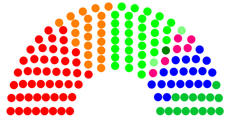 Sondeo El Oraniano para Orania del Sur