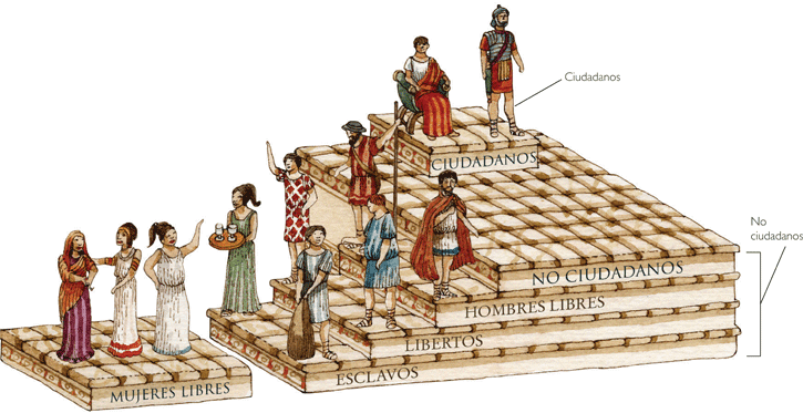 Sociedad en la Antigua Grecia